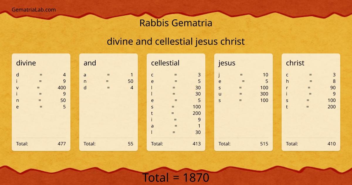divine and cellestial jesus christ in rabbis Gematria